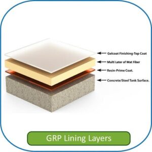 GRP lining layers